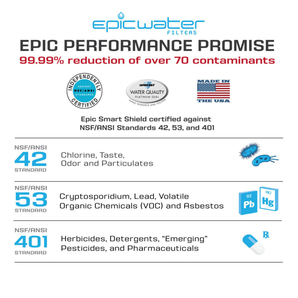 Epic Smart Shield Replacement Filter Epic Water Filters USA