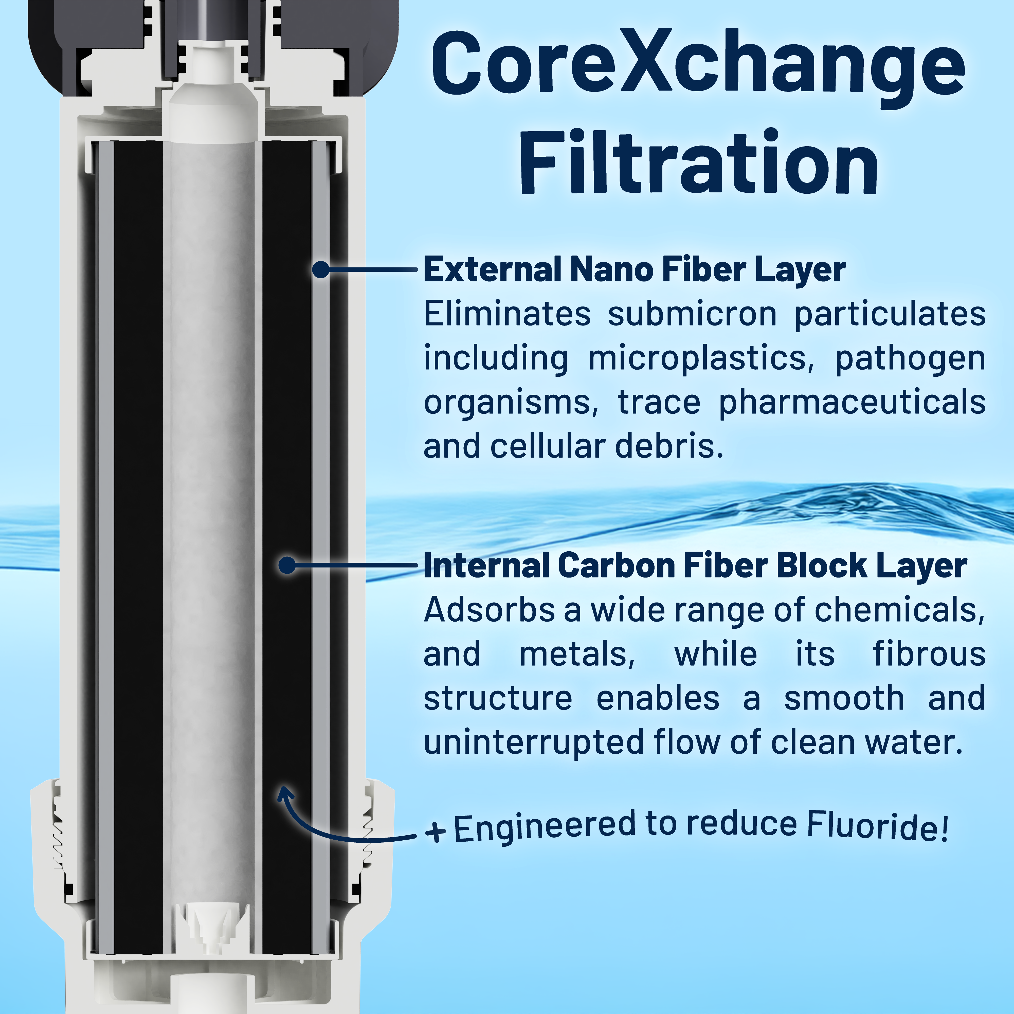 Epic Smart Shield Max with Dedicated Faucet + Sediment Filter