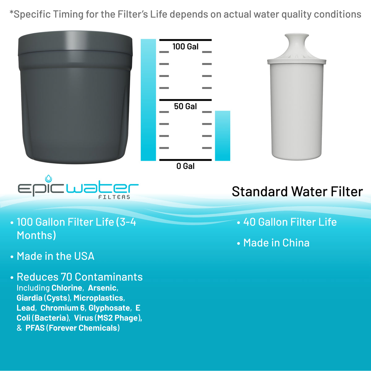 Nano XP Replacement Filter