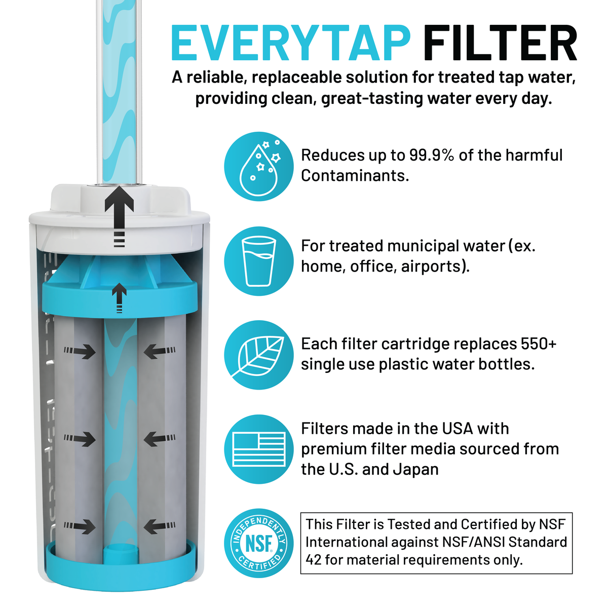 EveryTap Bottle Filter w/ Casing
