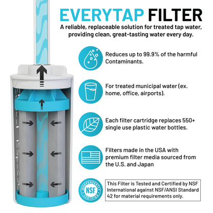 EveryTap Bottle Filter w/ Casing