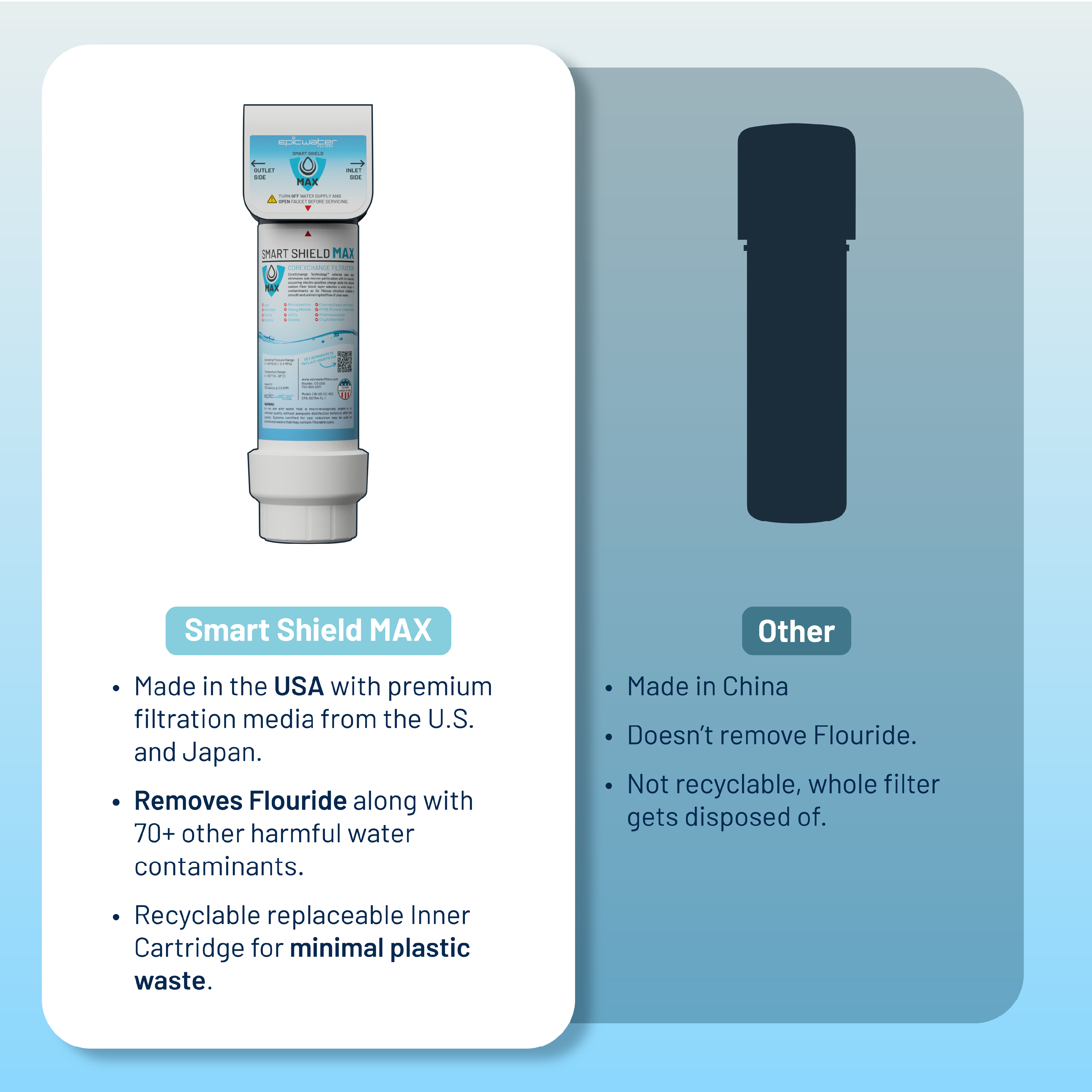 Epic Smart Shield Max with Dedicated Faucet + Sediment Filter