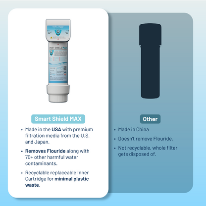 Epic Smart Shield Max with Dedicated Faucet + Sediment Filter