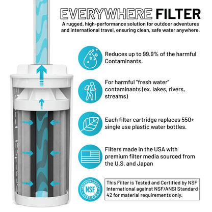 The Answer 2.0 | Compatible With Hydro Flask, Nalgene, and More!