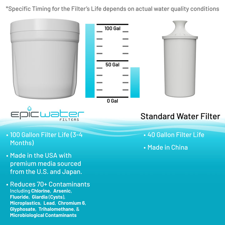 Pure XP Pitcher Replacement Filter | Removes PFAS, Fluoride and
