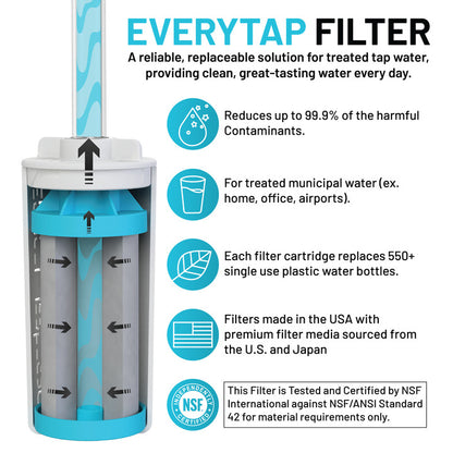 The Answer 2.0 | Compatible With Hydro Flask, Nalgene, and More!