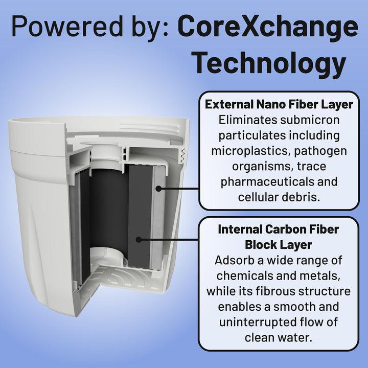 Pure XP Pitcher Replacement Filter